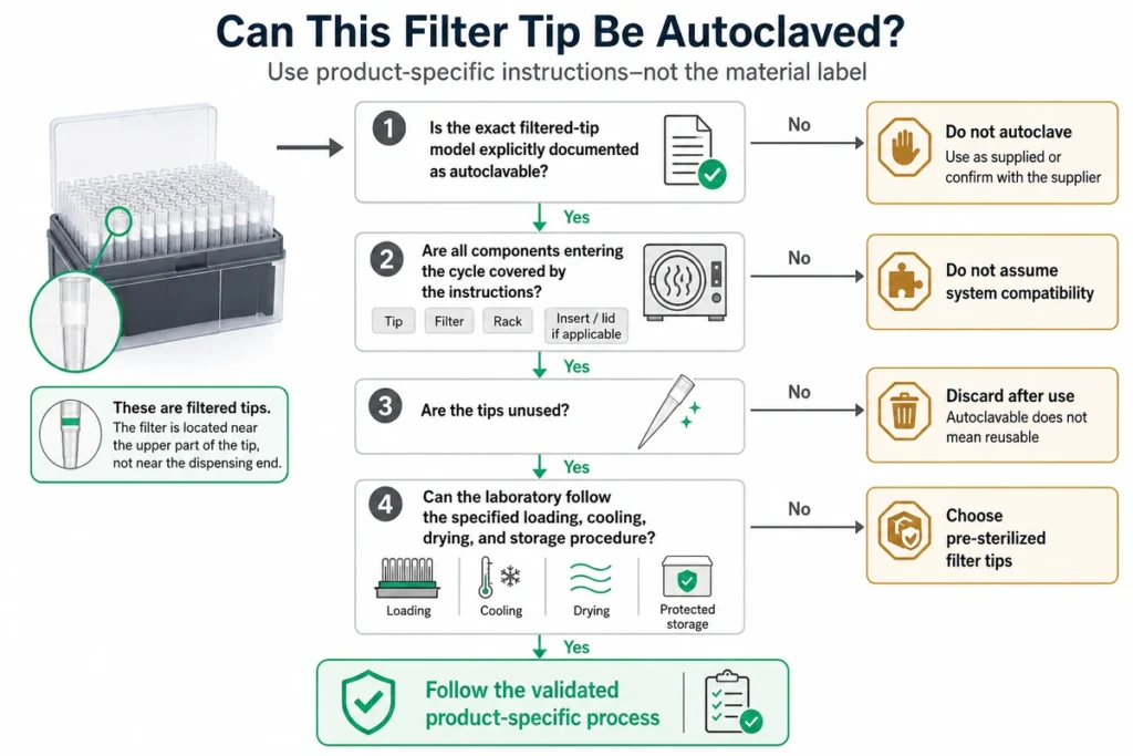 Decision flow for checking whether a filter pipette tip system can be autoclaved