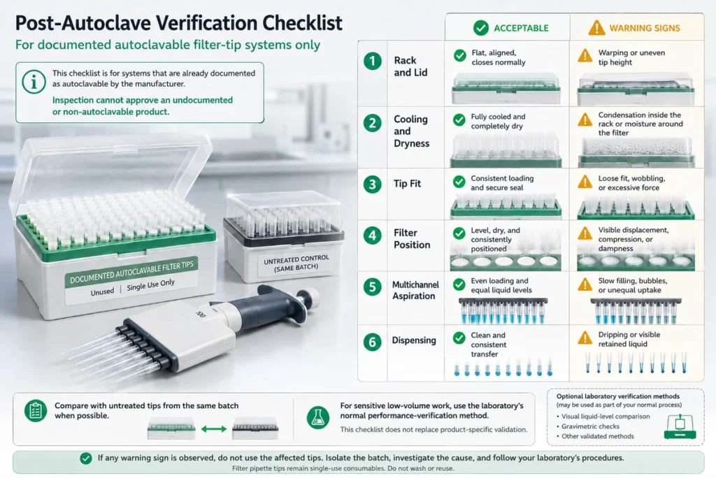 Post-autoclave checklist comparing acceptable conditions and warning signs for filter pipette tips