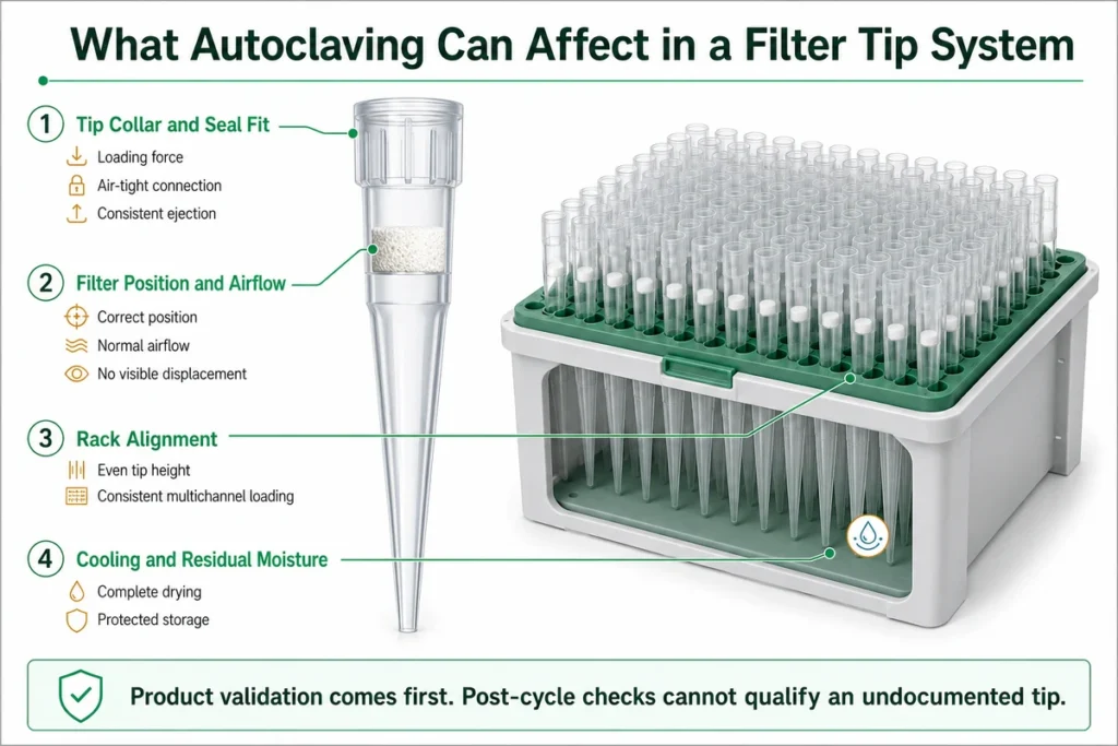 Filter tip diagram showing seal fit, filter airflow, rack alignment, and residual moisture after autoclaving