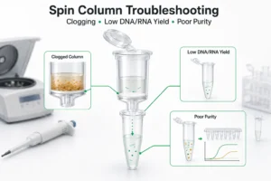 Spin column troubleshooting for clogging, low DNA or RNA yield, and poor purity
