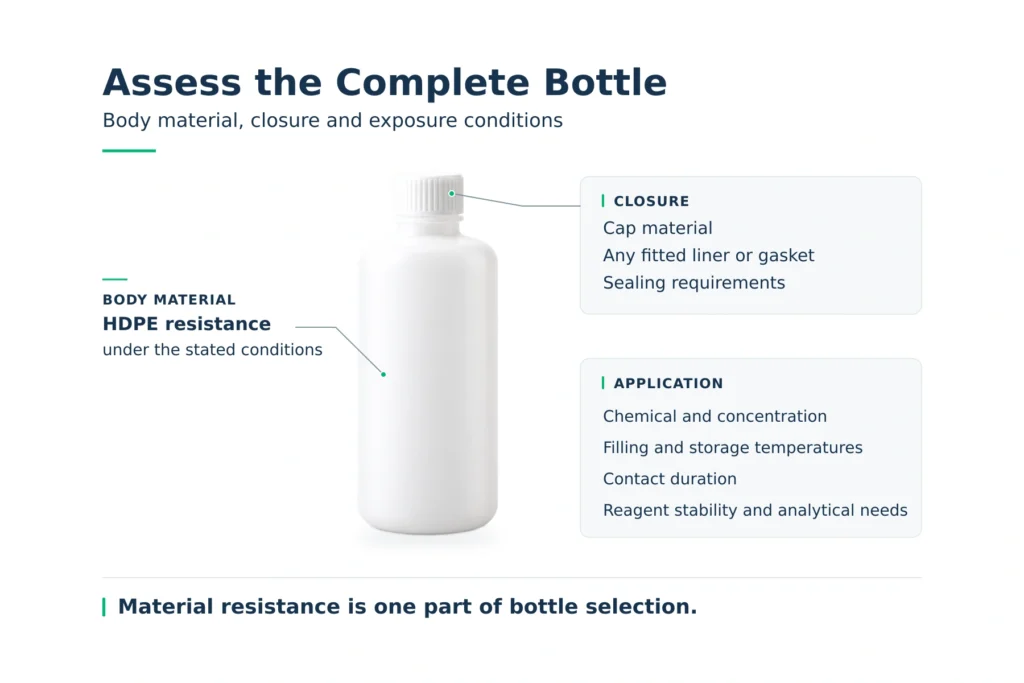 HDPE reagent bottle with callouts for body material, closure and application conditions.